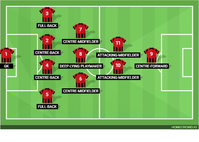 4-3-2-1 soccer formation