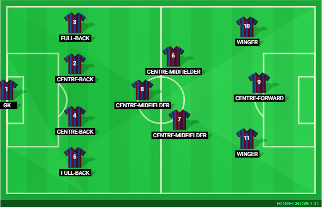 4-3-3 soccer formation