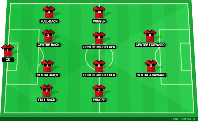 4-4-2 soccer formation