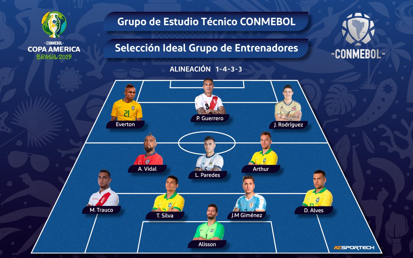 Top 11 players of the Copa America 2019