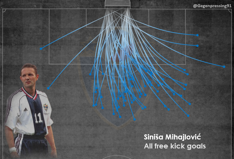 Mihajlovic discuss the lost art of free-kicks with Del Piero: With