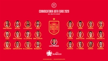 Euro squad announced: No Real Madrid players in Spain's national team for the first time! 